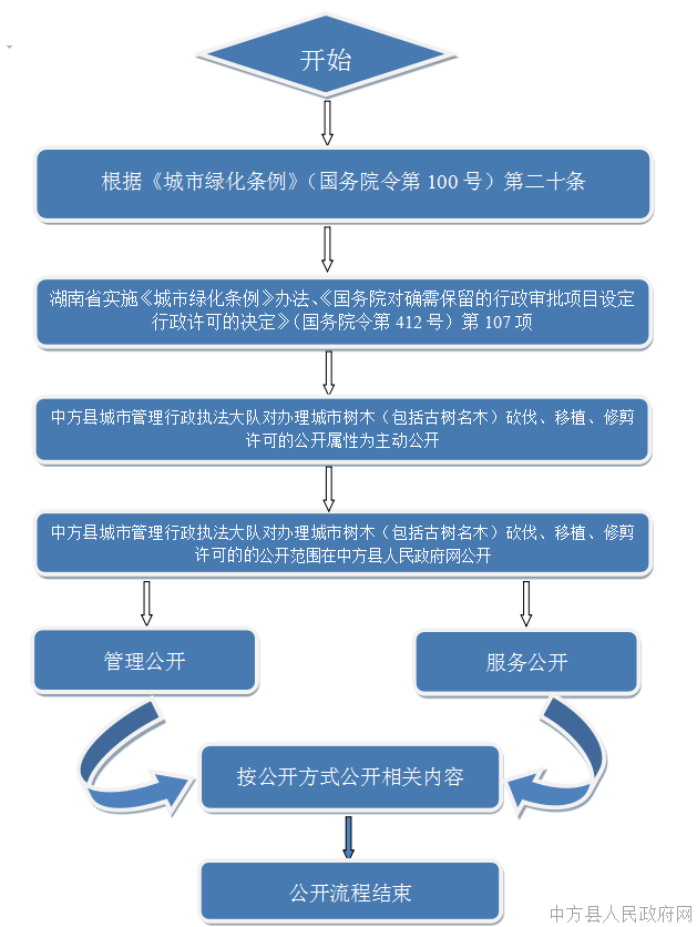 19b37ebf66274091b80cd7030dfd7dd4.png
