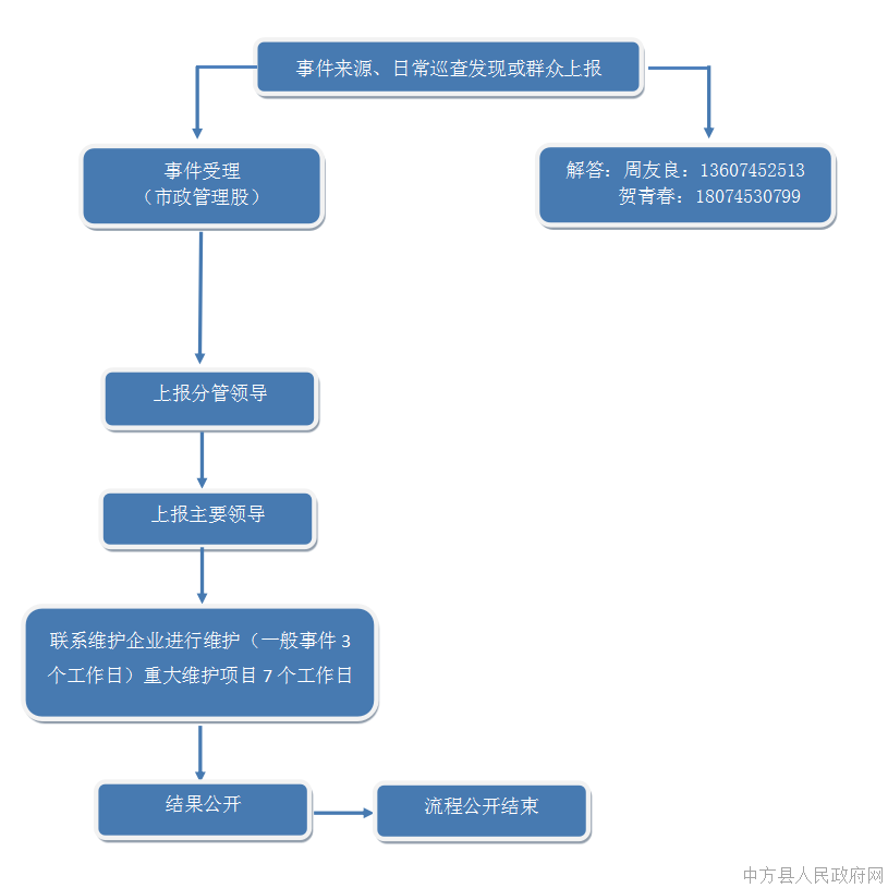 2b9d7a908e1948f5a7dab8c829cb6541.png